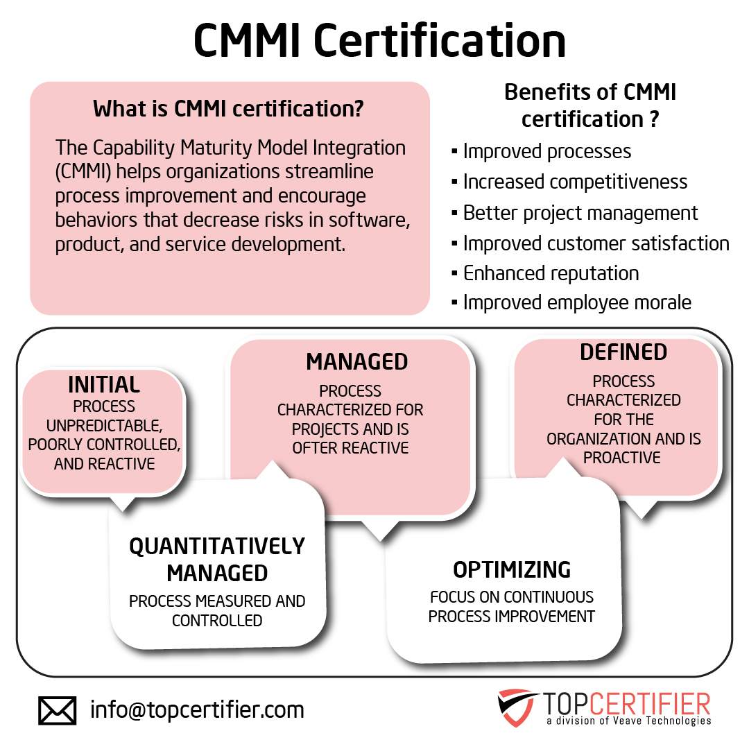 Benefits of cmmi certification in Anaheim