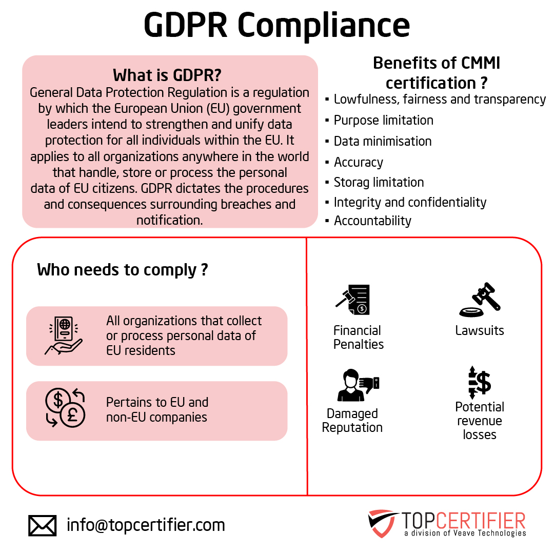 Benefits of gdpr certification in Irvine