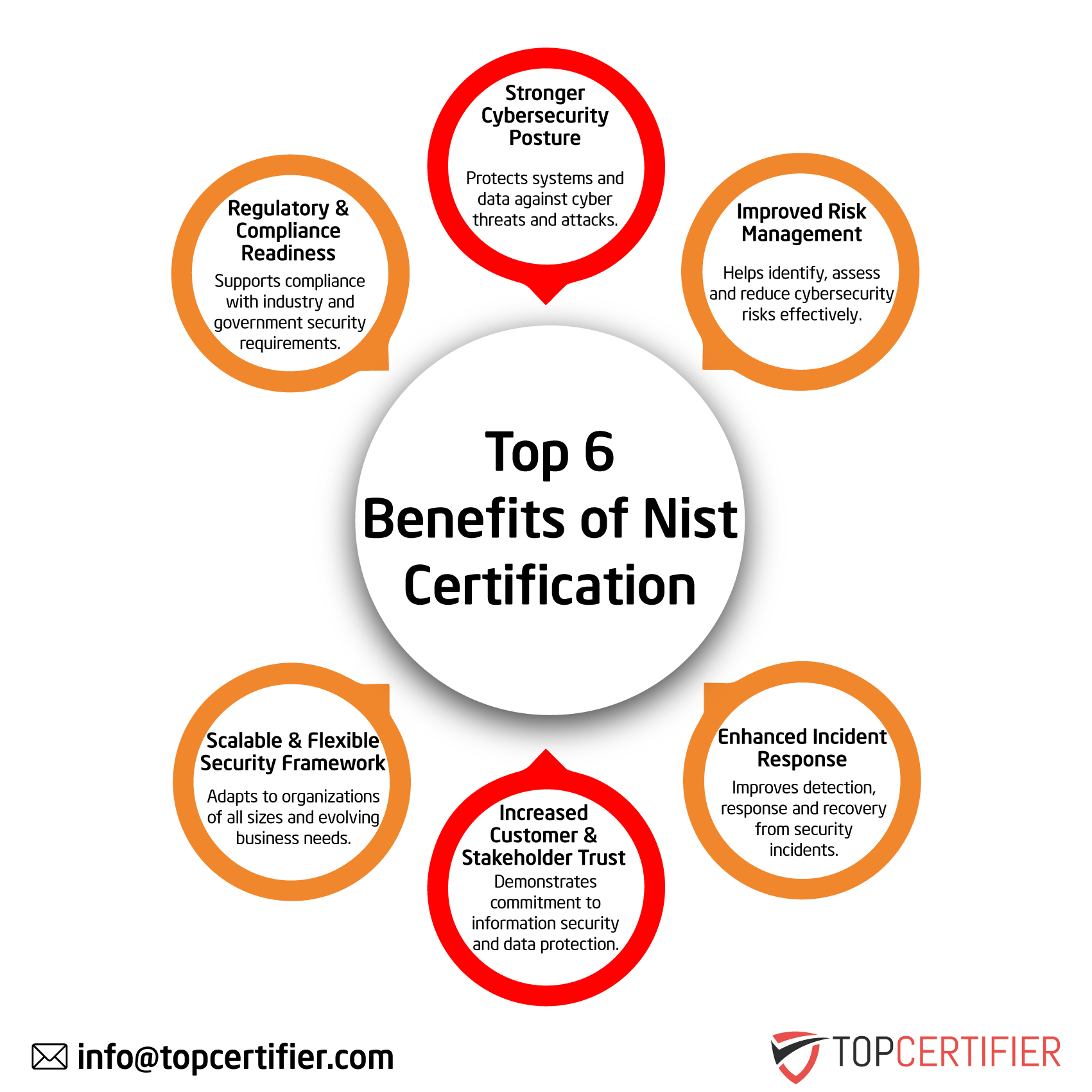 Benefits of cmmi certification in Anaheim