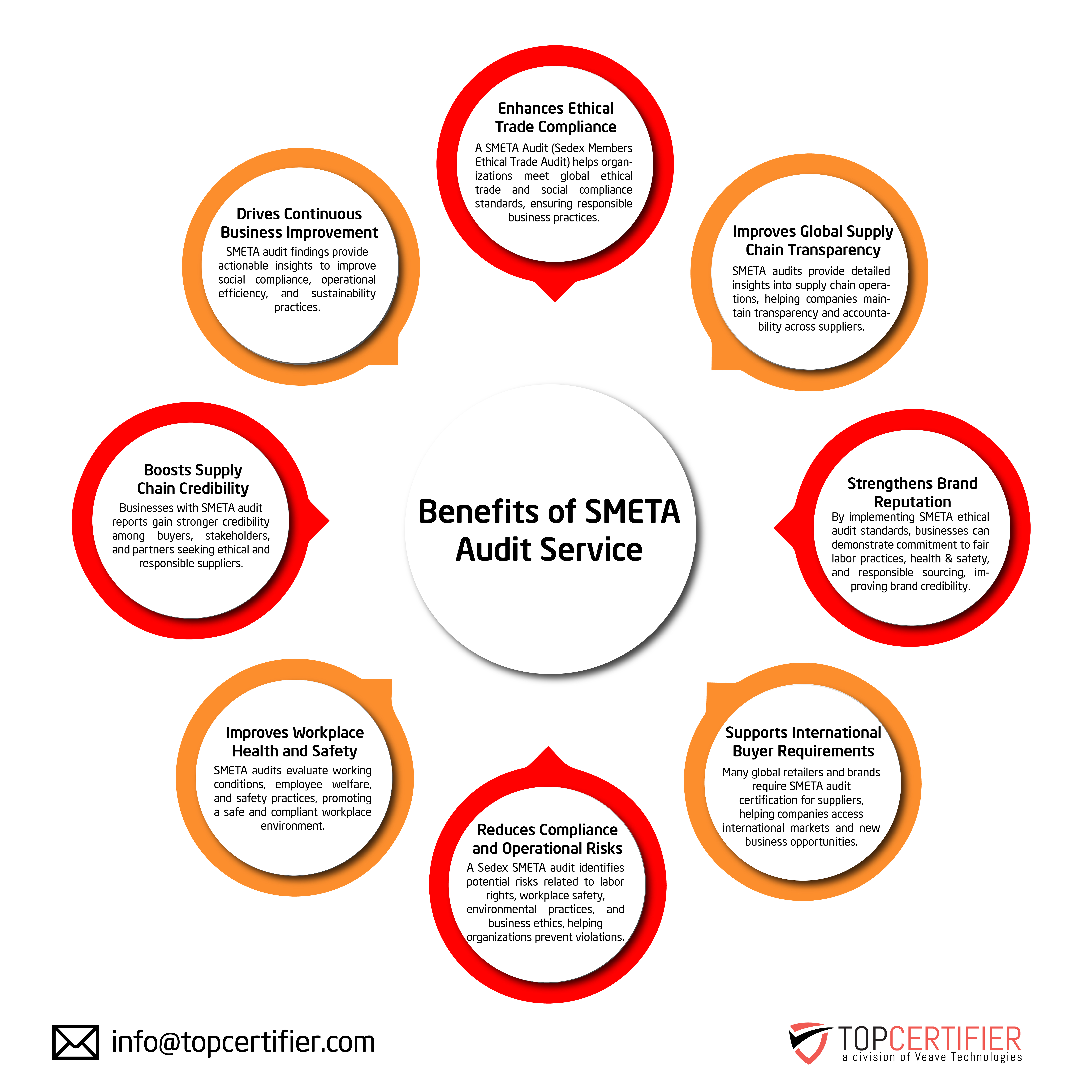 Benefits of cmmi certification in Irvine